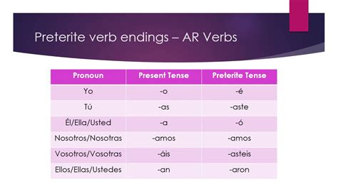 Listen out for -ar verbs and how they&x27;re used to improve your vocabulary and your listening comprehension skills at the same time. . Creepy crawlers ar regular verbs preterite tense answers